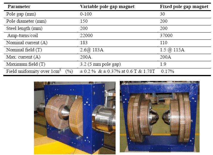 Fig. 80: Variable pole gap (L) and fixed pole gap dipole magnet (R).