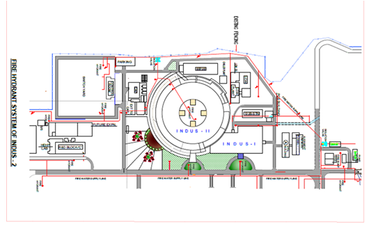 Fire Hydrant Line & its associated systems