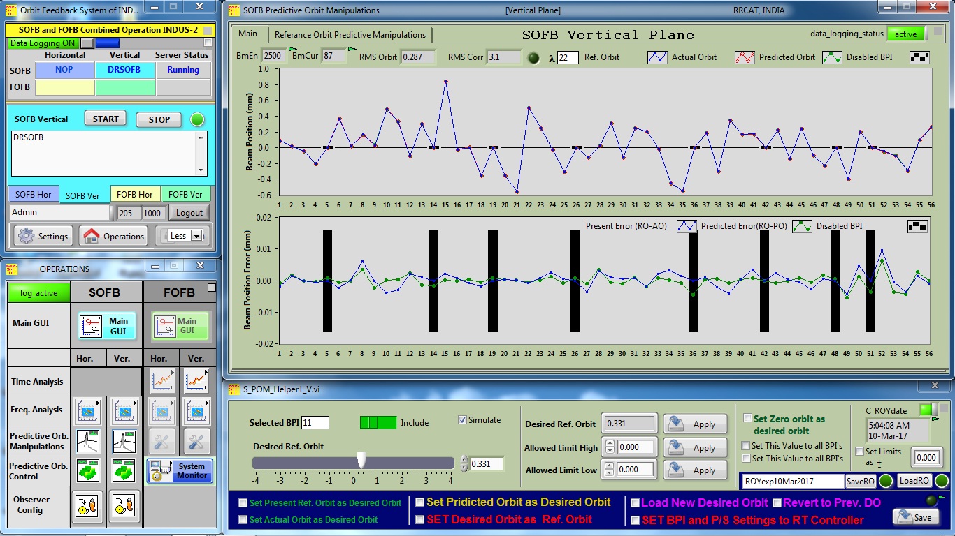 Screenshot of SOFB GUI