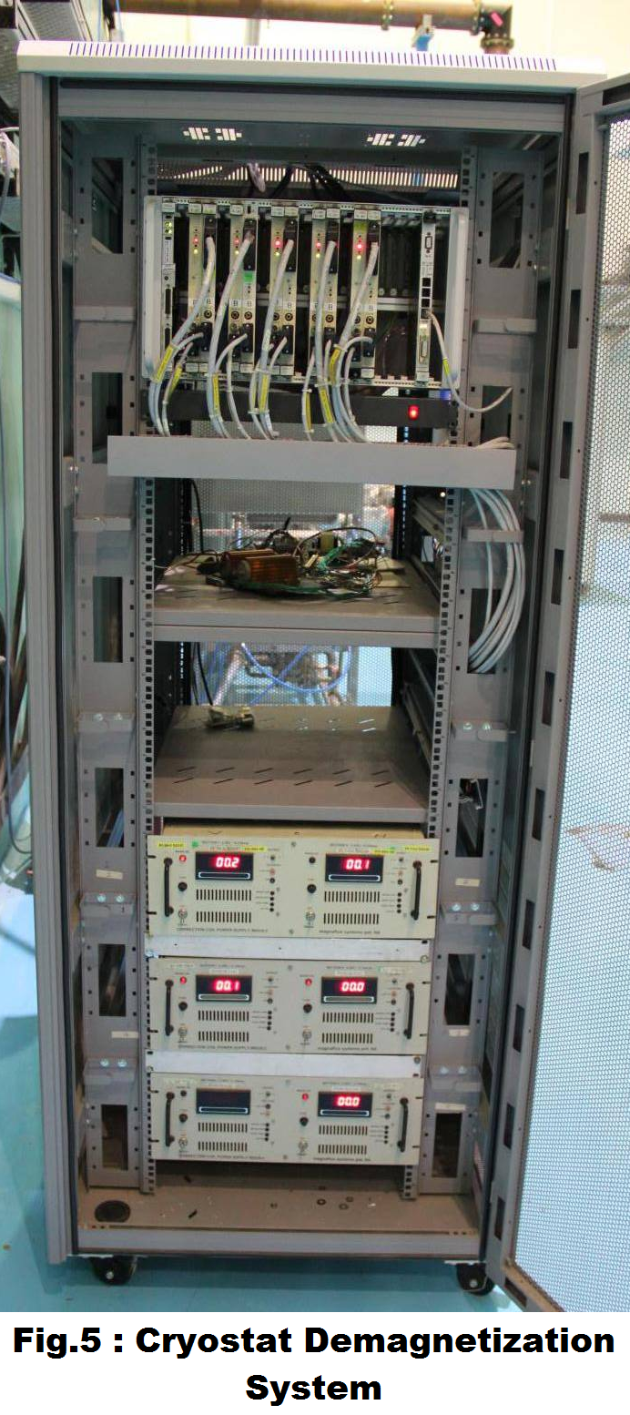 Fig.5: Cryostat Demagnetization System