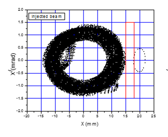 Injected beam oscillation