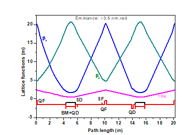 Baseline design for Booster of HBSRS