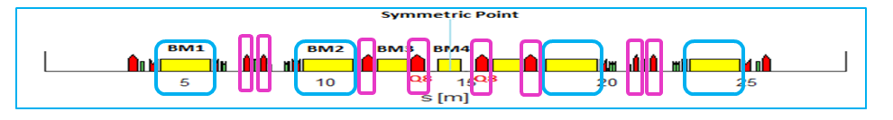 Lattice of HBSRS storage ring using longitudinal gradient bend and anti-bend