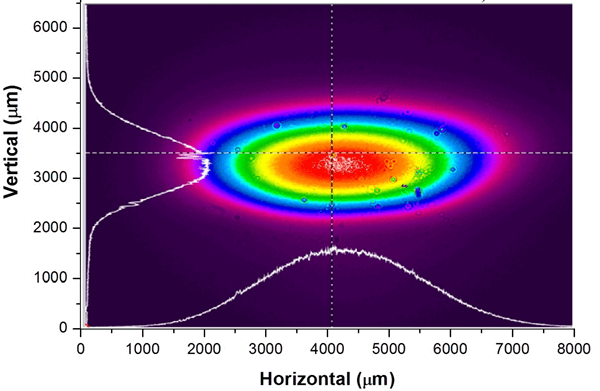 Figure 8: Typical snapshot of beam profiler system measured at experimental station in Indus-1