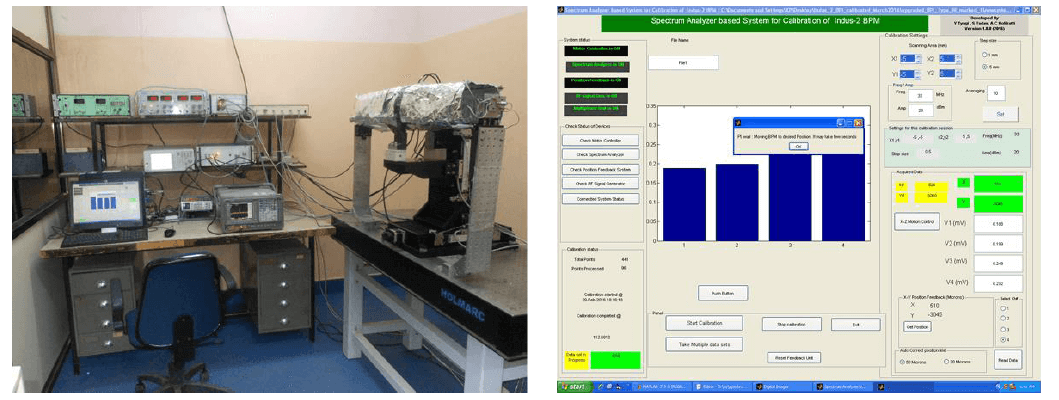 Figure 22: Upgraded System and Software GUI for Calibration of Beam Position Indicators