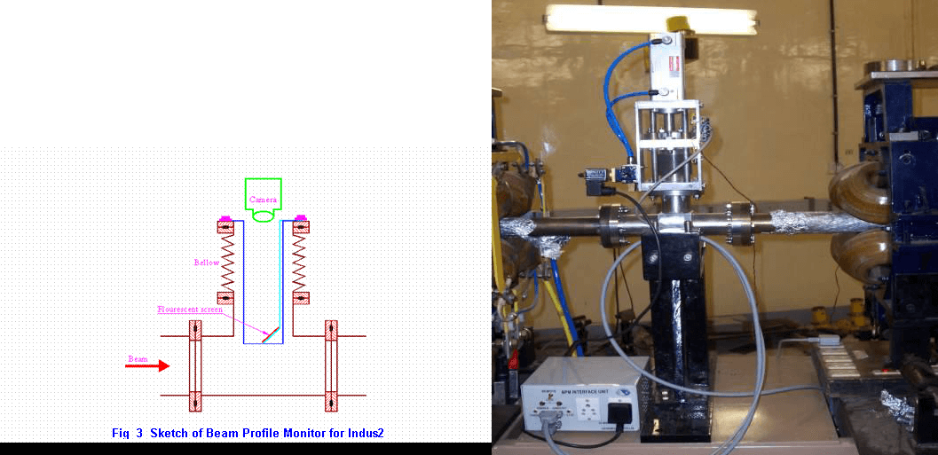 Figure 10 : Beam Profile Monitor of Indus-2