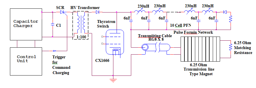 Pulse Power Supply For Transmission Line Type Kicker Magnet