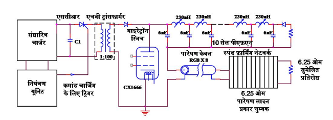 Pulse Power Supply For Transmission Line Type Kicker Magnet