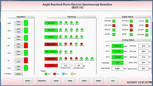 Operation screen of ARPES beamline frontend