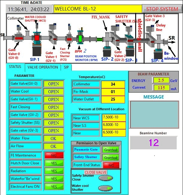 graphical user interface of bending magnet frontend, developed in LabVIEW