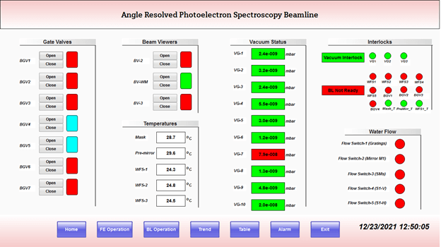 Figure 2: HMI panel of ARPES beamline control system