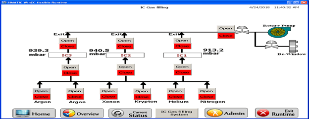 Figure 3: HMI panel of EXAFS beamline Ionisation chamber gas filling system