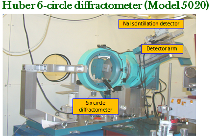 Huber 6-circle diffractometer (Model 5020)