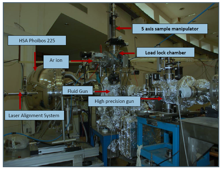 Experimental station of PES beamline