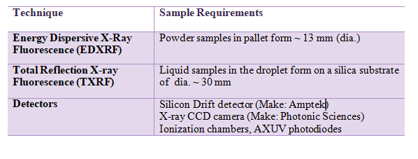 XRF-TXRF chambers