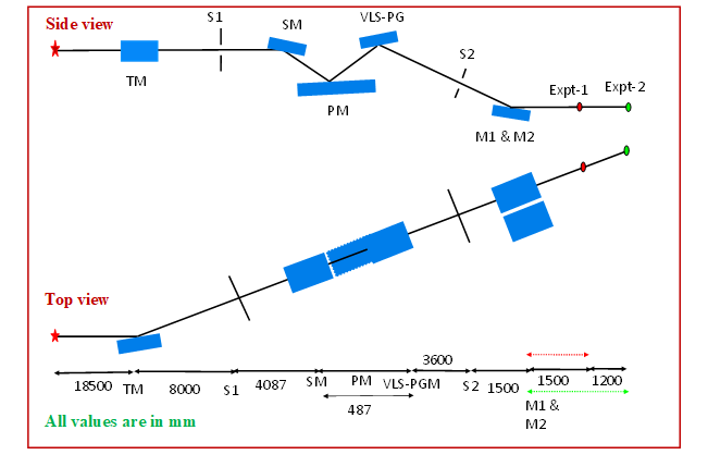 Optical layout of the XMCD beamline