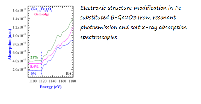 Science Highlights 