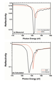 Science Highlights 