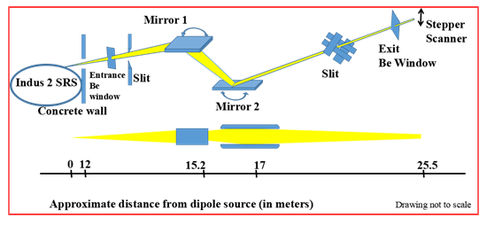 Optical layout of the SDXRL Beamline