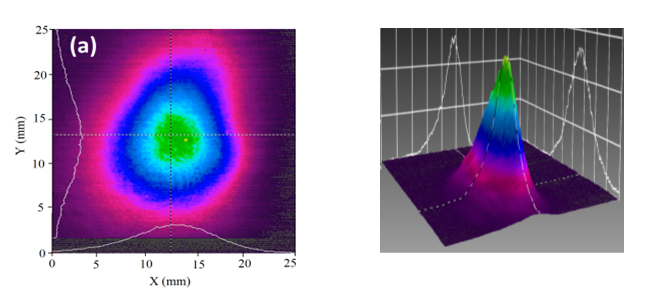 Figure 5: Transverse optical mode profile of the FEL output.