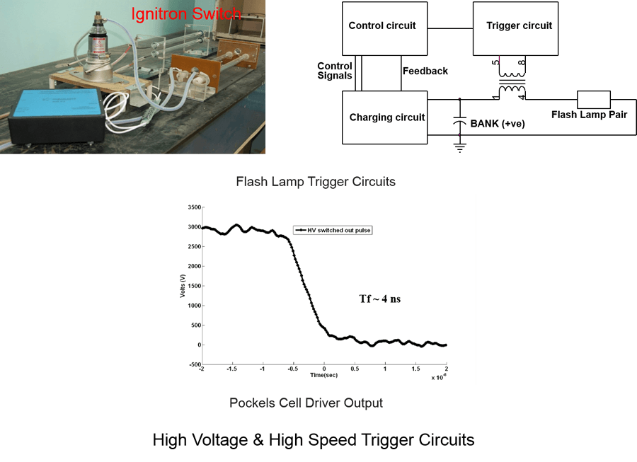 High Voltage & High Speed Trigger Circuits