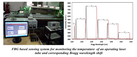 FBG based sensing system for monitoring the temperature of an operating laser tube and corresponding Bragg wavelength shift